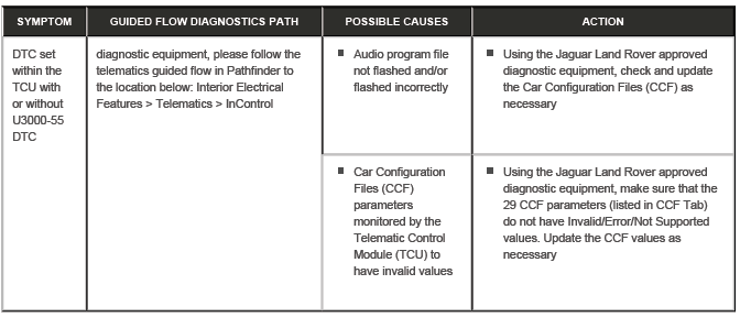 Telematics